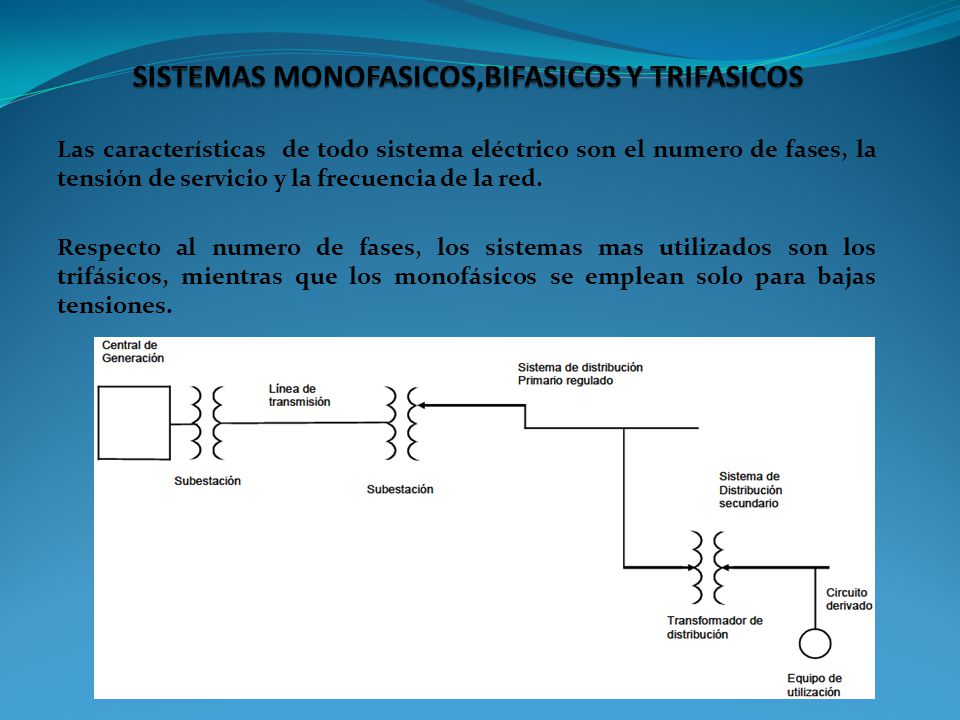 sistemas monofasicos bifasicos y trifasicos